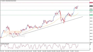 تحرك جديد بالأسواق.. تحديث توقعات أسعار الذهب اليوم عقب تغيرات البورصة العالمية